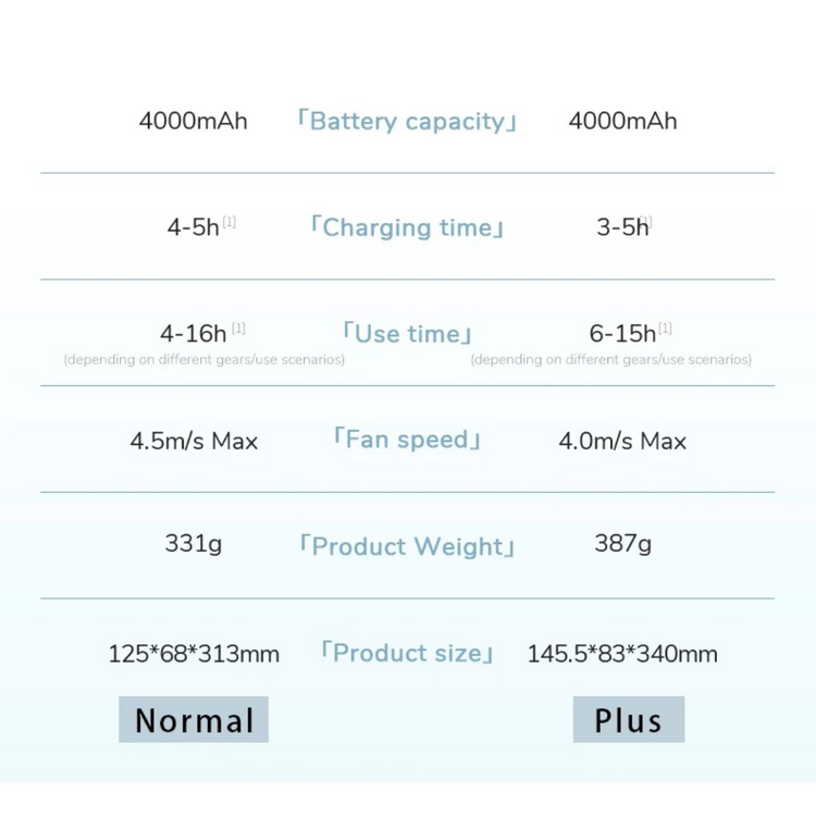 JisuLife Baby Fan Life1 (4000mAh)