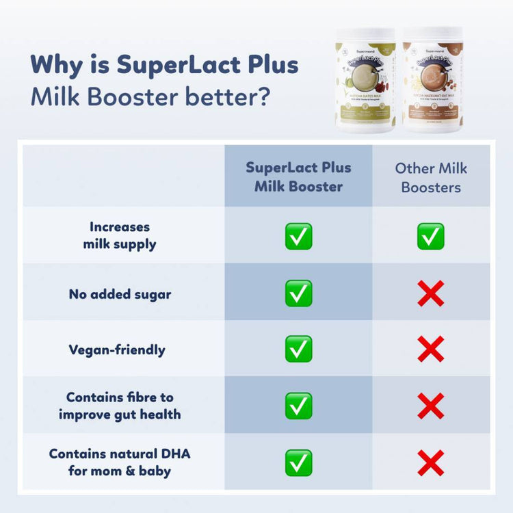 SuperMama SuperLact Plus - Cocoa Hazelnut Oat Milk