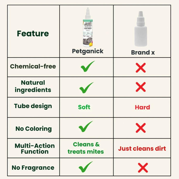 Pet Ganick Anti Mite Medicated Ear Drop (100ml) | Natural, Prevent & Kill Ear Mites, Soothes & Deep Cleans