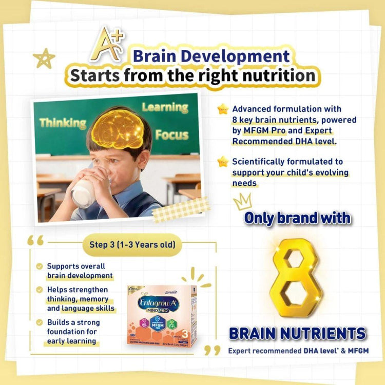 Enfagrow A+ Mind Pro Step 3 (1-3yrs) Original Milk Formula Powder (1.16kg)