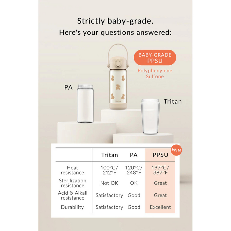 Simba PPSU GlugCup Straw Switch 400ml/14oz (24M+)