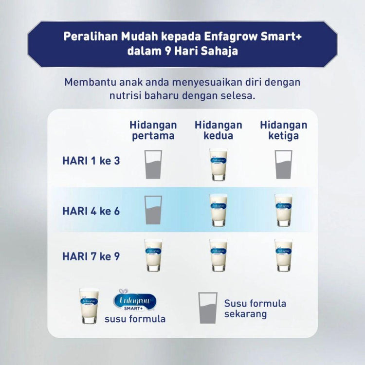 Enfagrow Smart+ S3 (1Y+) (500g) Susu Tepung Rumusan Kanak-kanak