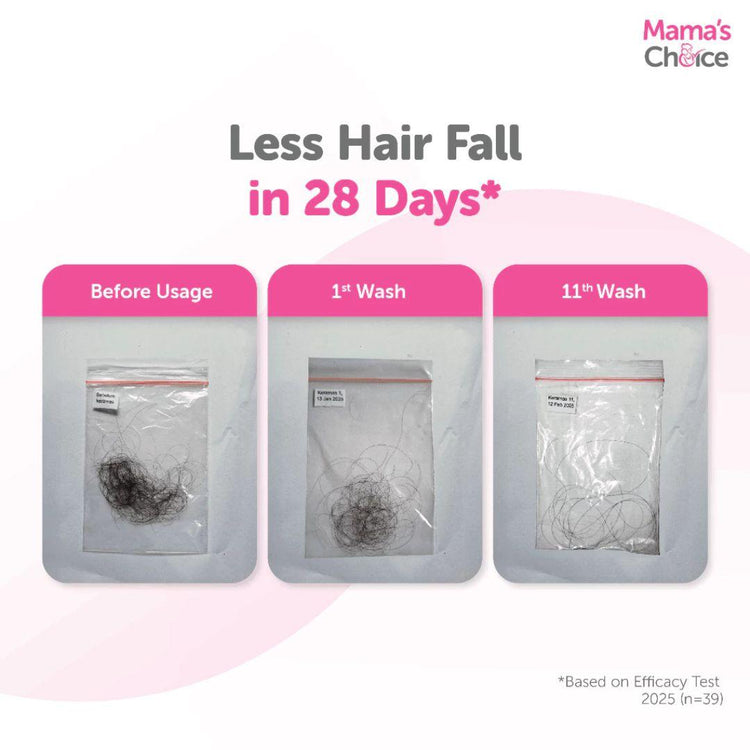 Mama's Choice Anti Hair Fall Treatment Shampoo 200ml
