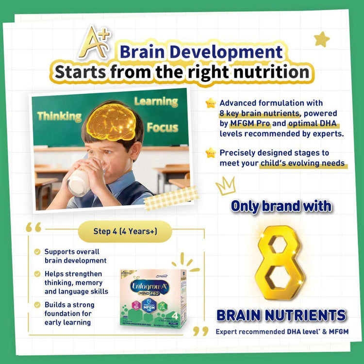 Enfagrow A+ Mind Pro Step 4 (4Y+) Original Milk Formula Powder (1.16kg)
