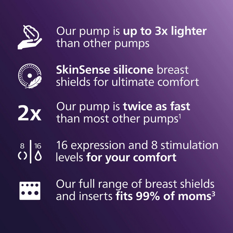 Philips Avent Hands-free Double Electric Breast Pump SCF532/11