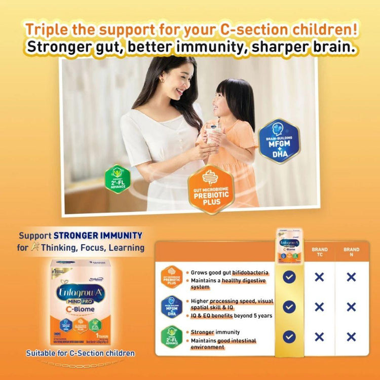 Enfagrow A+ Mind Pro C-Biome (1Y+) Original Milk Formula Powder (475g) [C-Section Children]