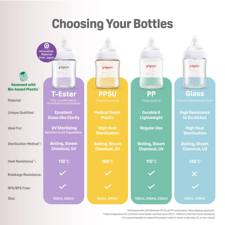 Pigeon SofTouch™ PPSU BPP Nursing Bottle - Galaxy (160ml/240ml)