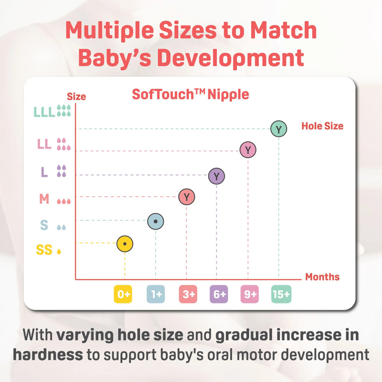 Pigeon SofTouch BPP Nursing Bottle T-Ester 160ml Cloud