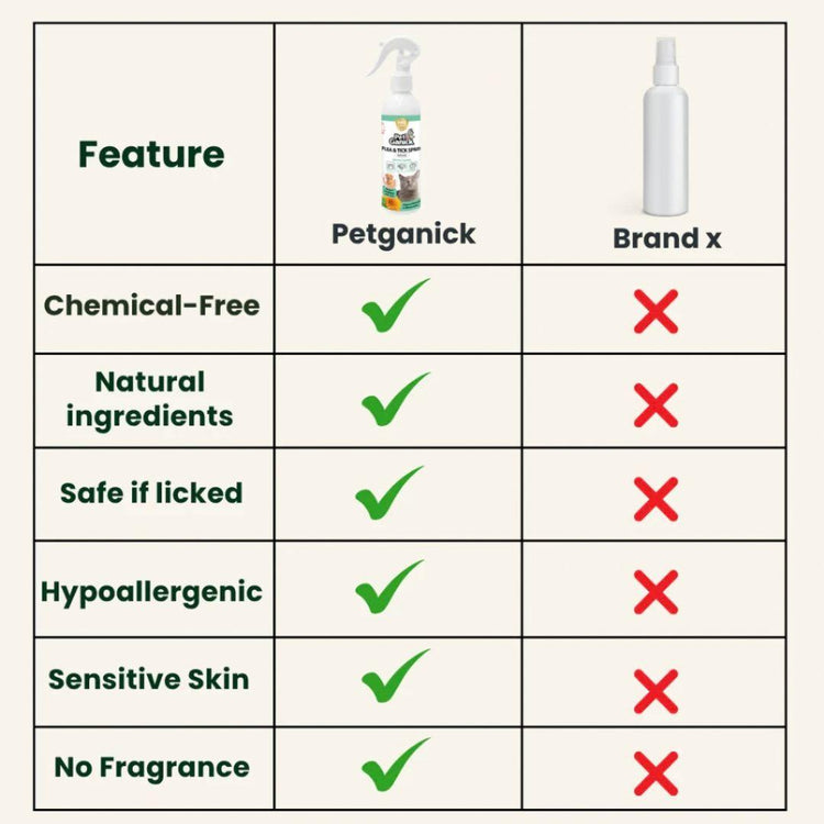 Pet Ganick Flea & Tick Spray (225ML)