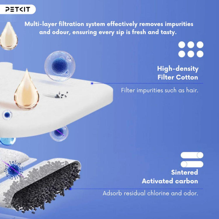 PETKIT Water Fountain Filter Unit RECT for Eversweet Max ( 5 Pcs)