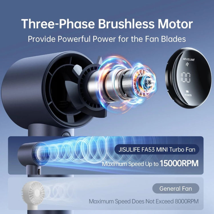 JisuLife Handheld Fan Pro1 (3600mAh) | 100 Speed | Turbo Strong Wind | Portable | Lightweight | Rechargeable