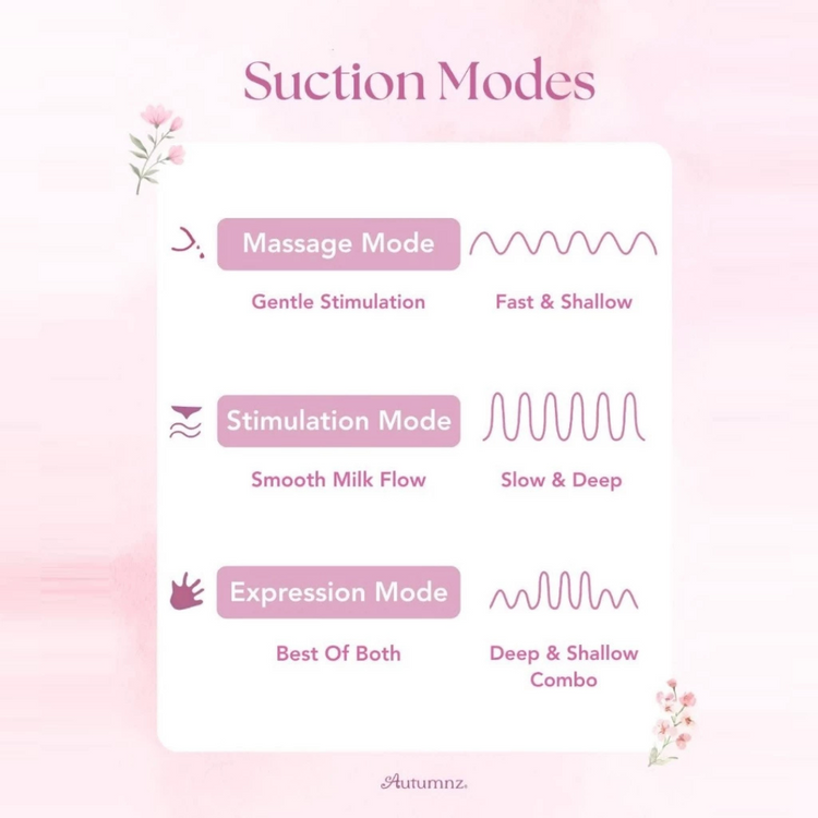 Autumnz Vera Wearable Handsfree Electric Breast Pump - Blush