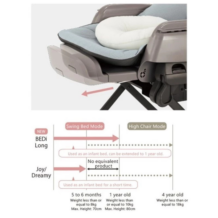 Combi Nemulila Bedi Long Auto Swing Bed Parenting Station (0m+)