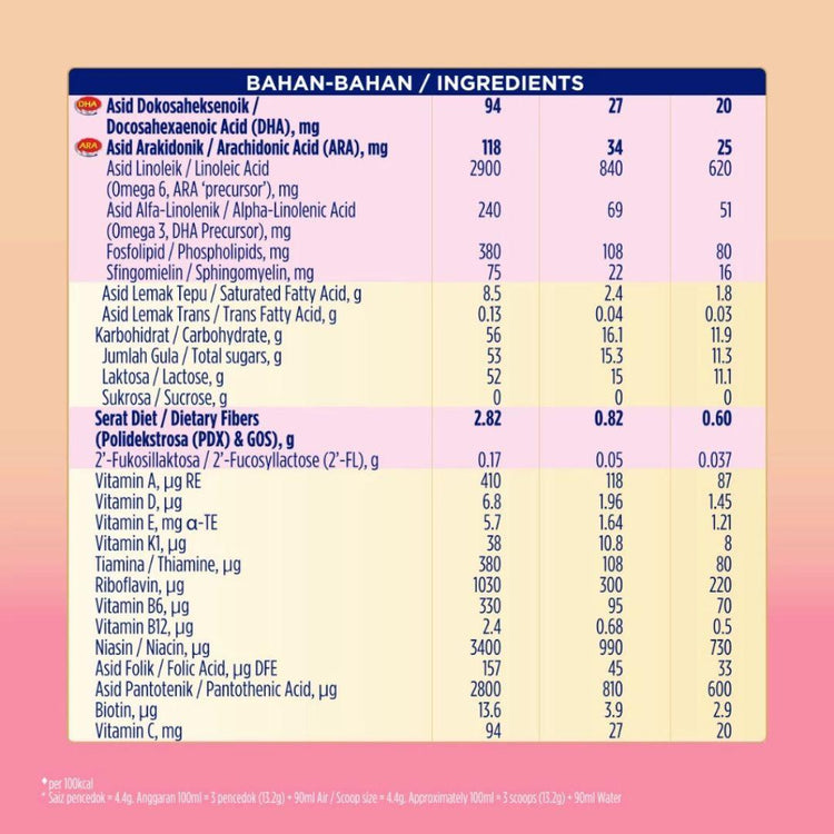 Enfalac Step 2 (6-18Mths) Follow Up Formula Milk Powder (900g)