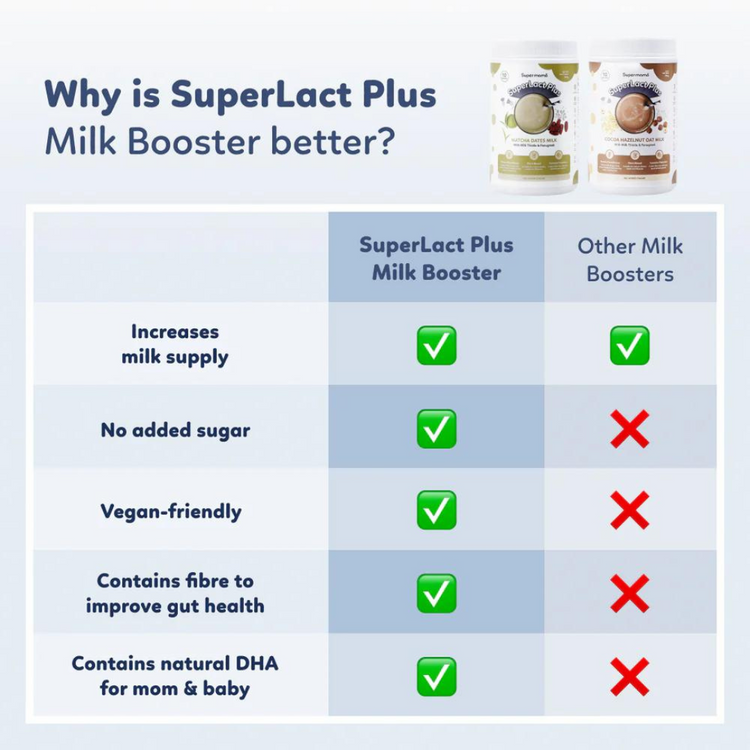 SuperMama SuperLact Plus Milk Booster