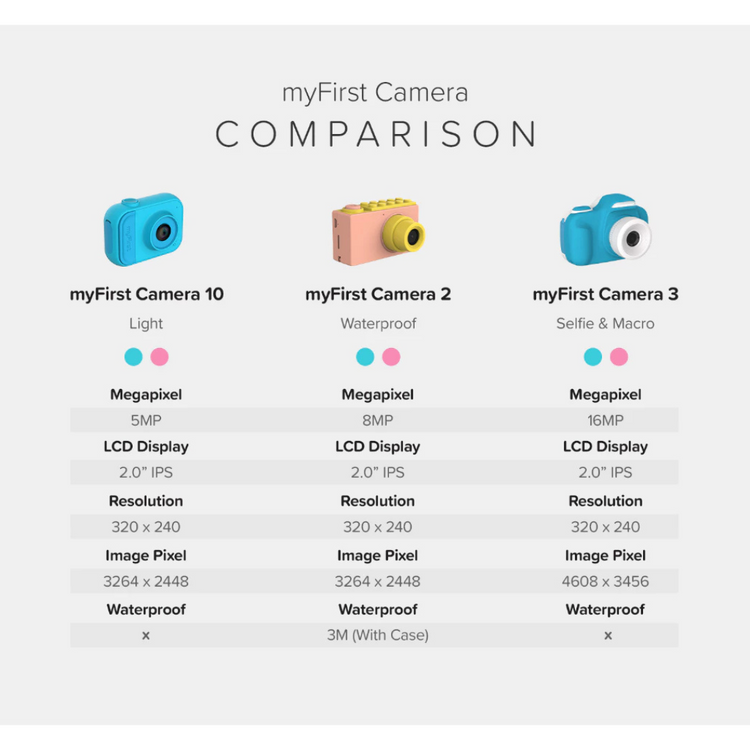 myFirst Camera 10 Mini Digital Camera for Kids with 5MP Camera High Quality Pictures and Videos Camera Gifts