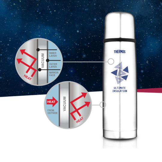 Thermos Stainless Steel 470ml Flip Top Flask [FDX-501(SBK)]