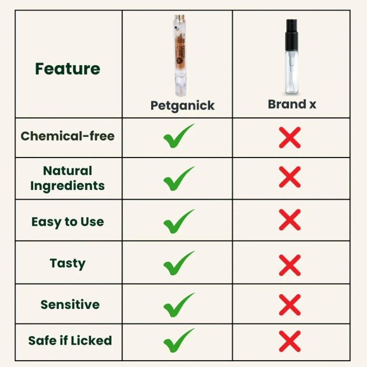 Pet Ganick Natural Oral Hygiene Dental Gel (10ml)