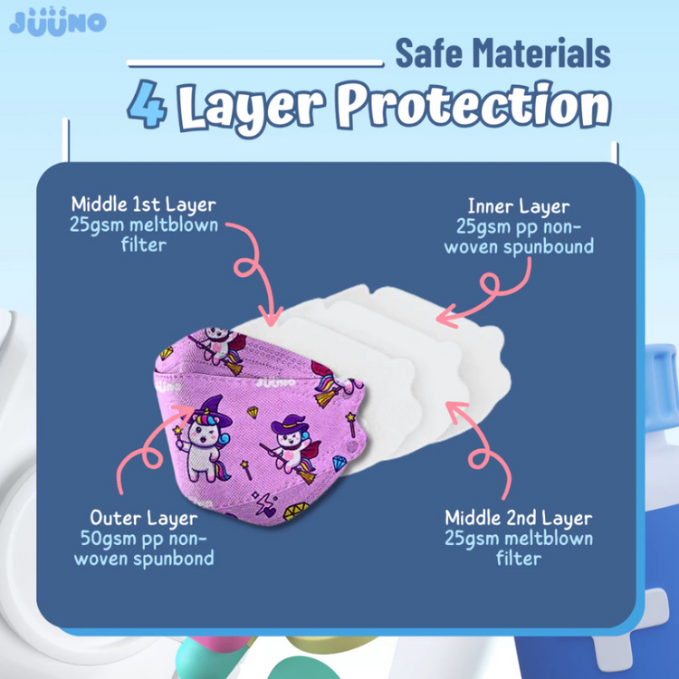 Juuno Kids Mask KF94 Unicorn Magician 10'S - Purple | Protective 4Layer Protective >98% 3D Mask