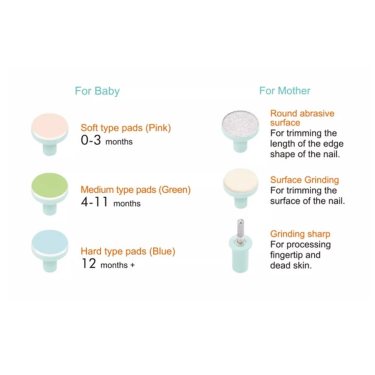 Combi Baby Label Nail Trimmer (Label Ice Mint) | Applicable Age: Newborn to 12 Months+
