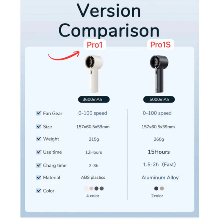 JisuLife Handheld Fan Pro1 (3600mAh) | 100 Speed | Turbo Strong Wind | Portable | Lightweight | Rechargeable