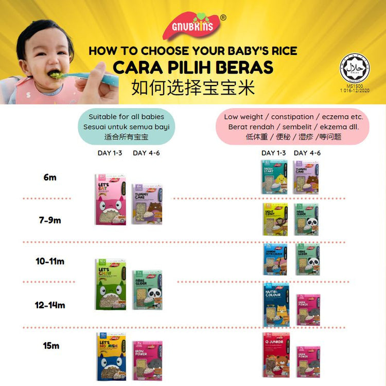 Little Baby Grains Premium Range