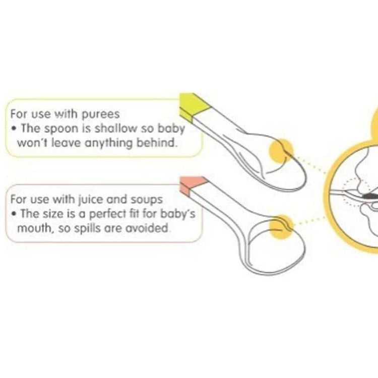 Pigeon Feeding Spoon Set (6m+)
