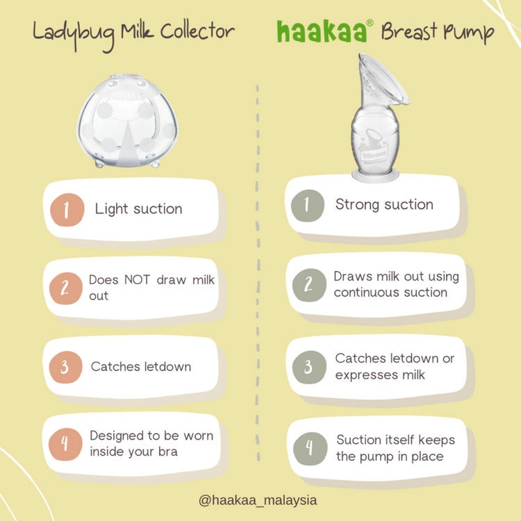 Haakaa Ladybug Silicone Breast Milk Collector (75ml)