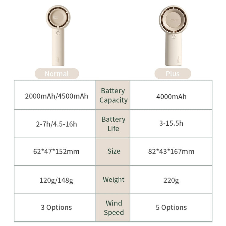 JisuLife Personal Handheld Turbo Fan